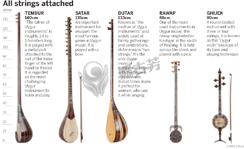 Instrument makers dance to a traditional tune